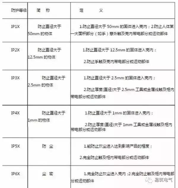 開關柜為什么稱之為“完整配電裝置”？