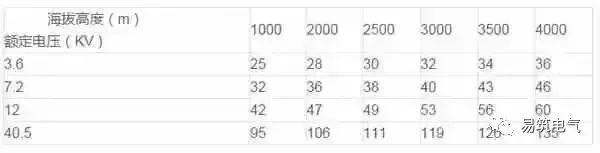 開關柜為什么稱之為“完整配電裝置”？