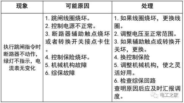 文本分析10KV開(kāi)關(guān)柜