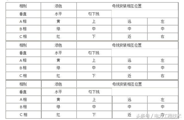 什么是開(kāi)關(guān)柜？如何分類？它適用于哪里？