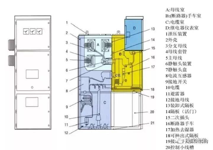 較完整較強大的!開關柜及相應電氣元件知識總結