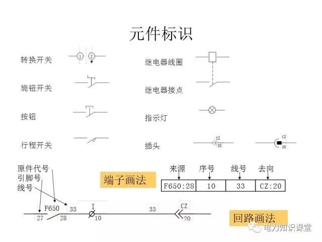 解釋開關柜二次控制原理和接線