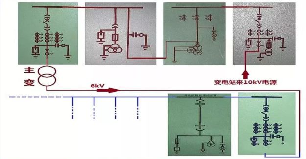 高壓精心安排開關柜基礎知識，推薦收藏！