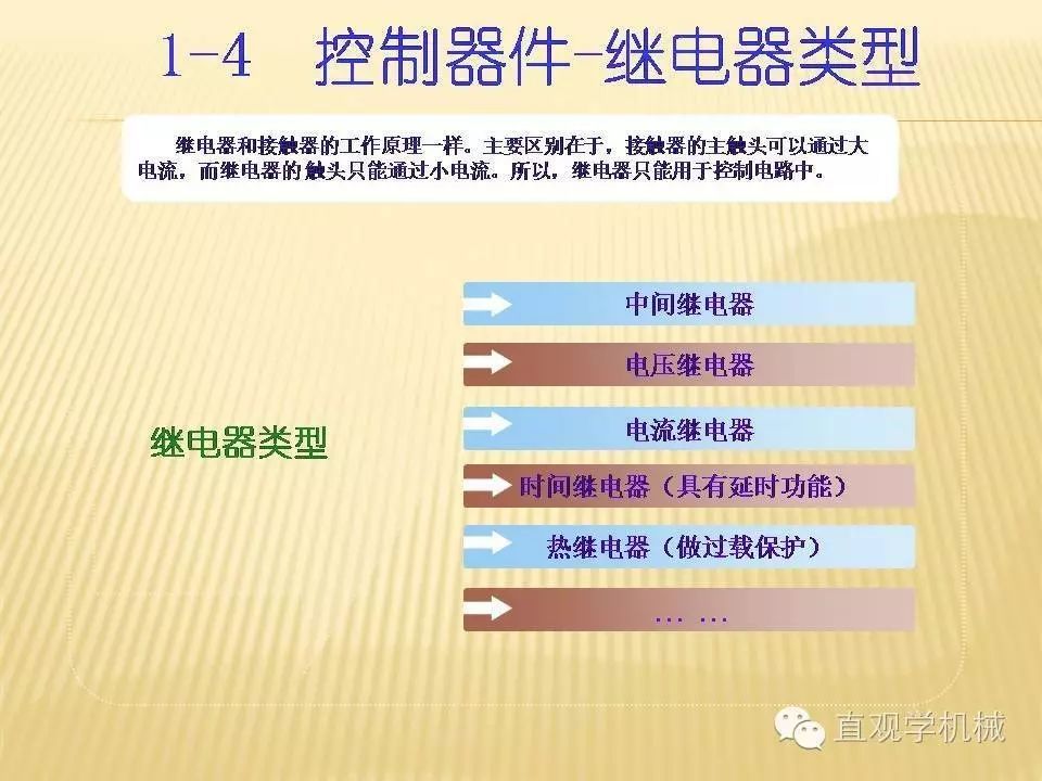 中壓開關(guān)柜高清3D動(dòng)畫分析,控制原理ppt,瘋狂