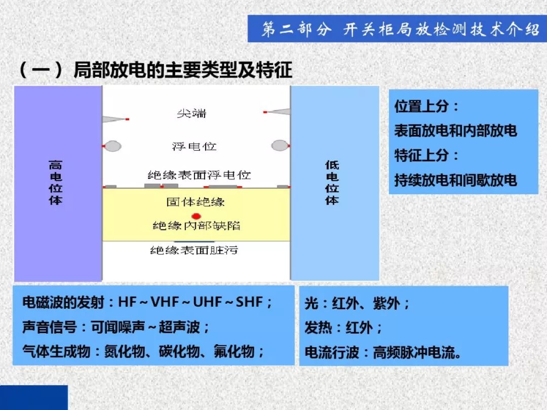 超級詳細！開關柜局部放電實時檢測技術探討