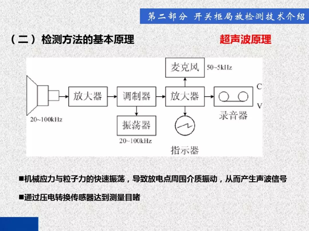 超級詳細！開關柜局部放電實時檢測技術探討