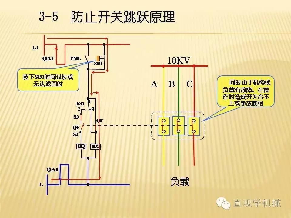 中壓開關(guān)柜高清3D動(dòng)畫分析，控制原理PPT！