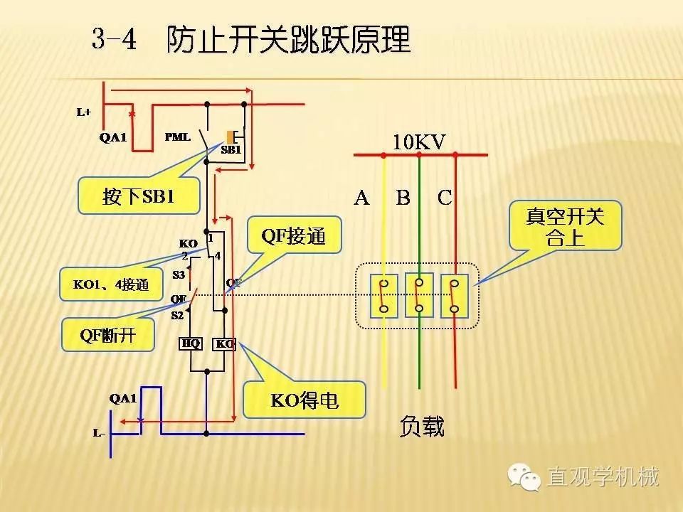 中壓開關(guān)柜高清3D動(dòng)畫分析，控制原理PPT！