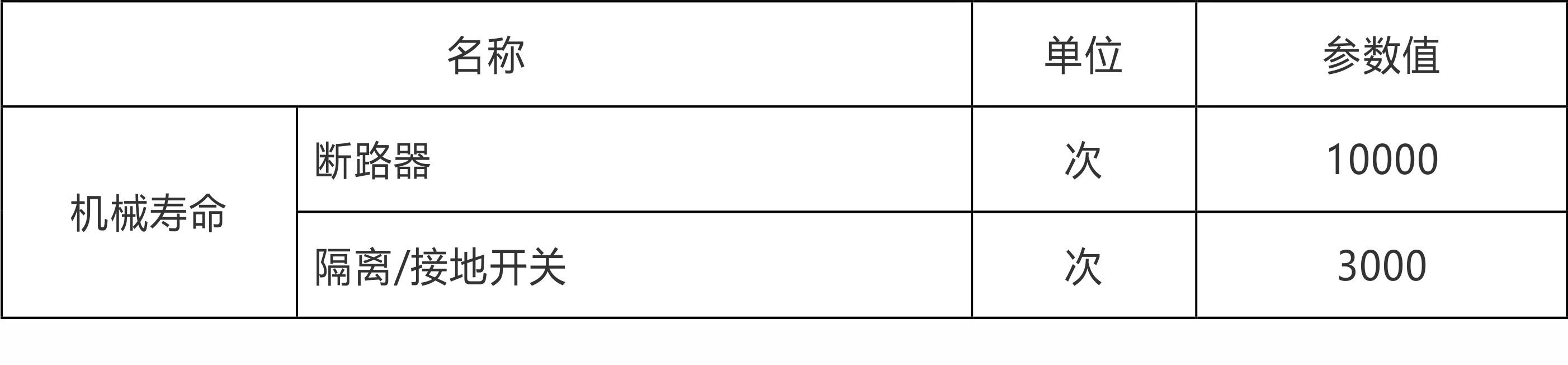 如何從根本上提高開關(guān)柜操作機(jī)構(gòu)的耐腐蝕性,請參見......