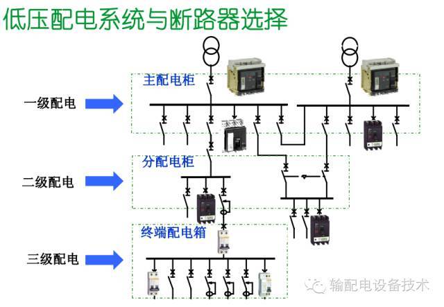 看過ABB的培訓后,讓我們來比較一下施耐德的開關柜培訓。