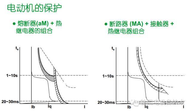 看過ABB的培訓后,讓我們來比較一下施耐德的開關柜培訓。