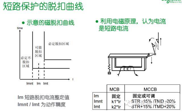 看過ABB的培訓后,讓我們來比較一下施耐德的開關柜培訓。