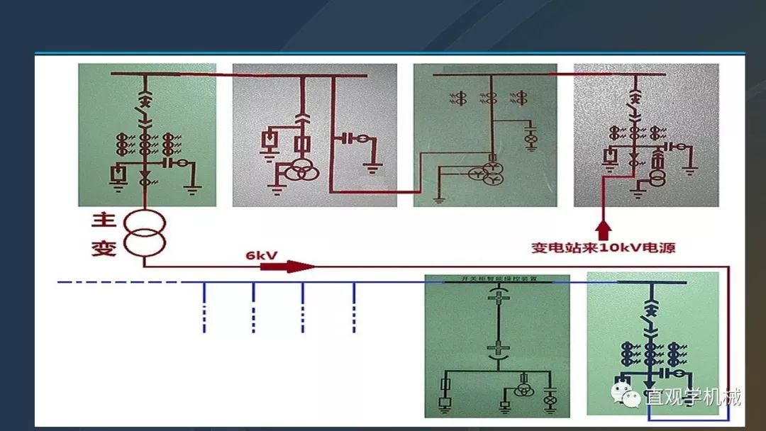 中國工業(yè)控制|高電壓開關柜培訓課件，68頁ppt，有圖片和圖片，拿走吧！