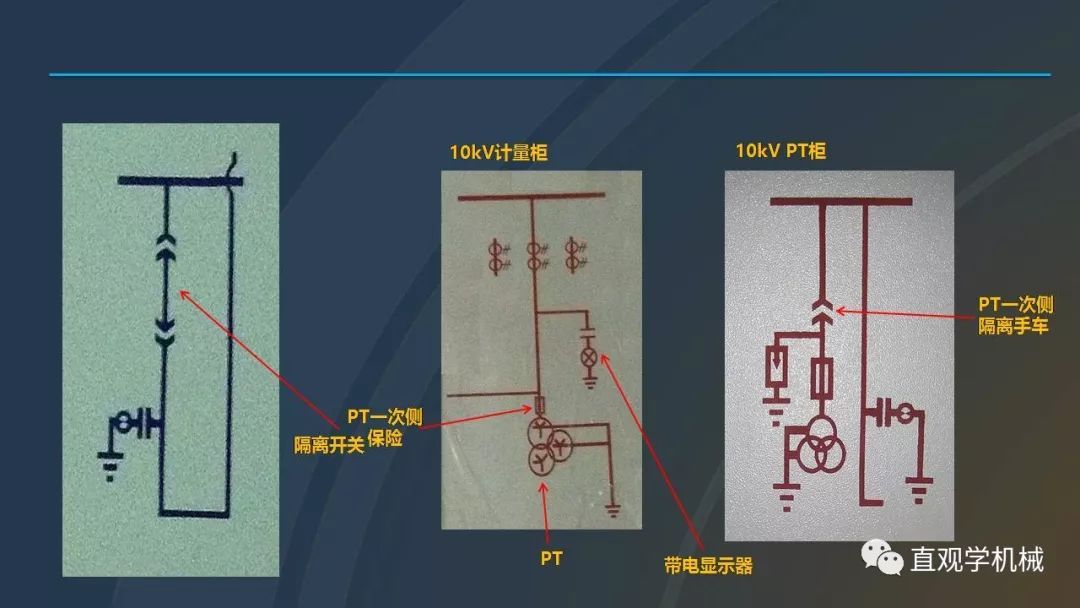 中國工業(yè)控制|高電壓開關柜培訓課件，68頁ppt，有圖片和圖片，拿走吧！