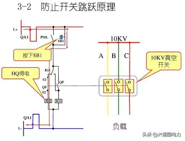 10KV開關(guān)柜控制和保護(hù)動作原理，超美的圖形解決方案