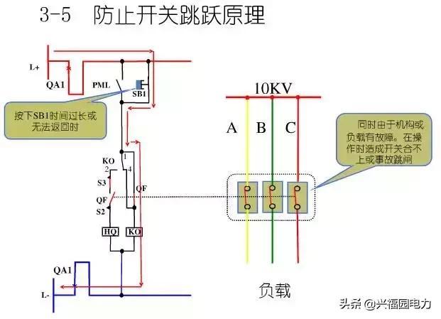 10KV開關(guān)柜控制和保護(hù)動作原理，超美的圖形解決方案