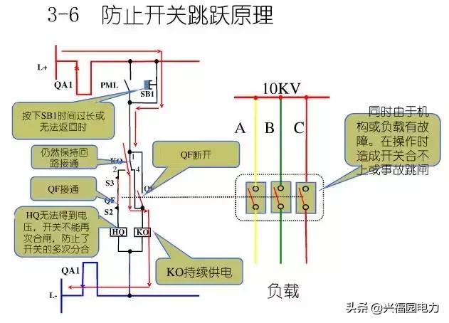 10KV開關(guān)柜控制和保護(hù)動作原理，超美的圖形解決方案