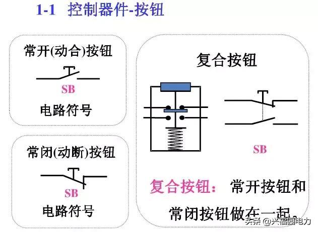 10KV開關(guān)柜控制和保護(hù)動作原理，超美的圖形解決方案