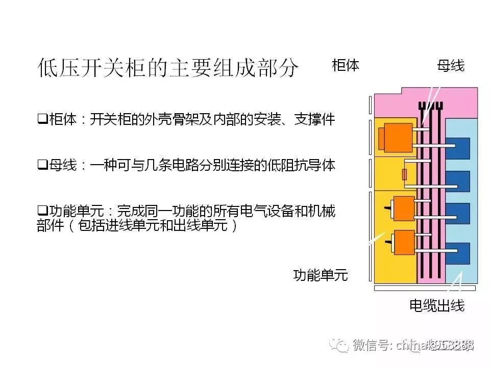 中國工業控制|低電壓開關柜基本知識