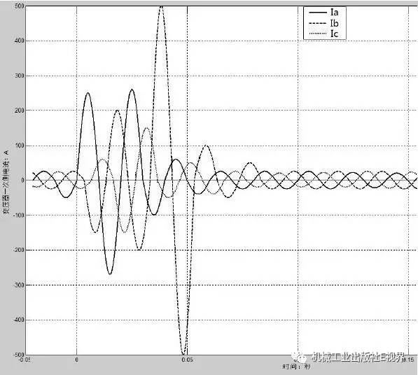 低電壓開關柜事故案例分析！帶你打開維護和修理的秘密！