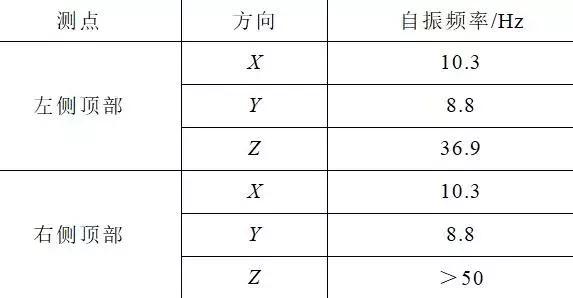 創(chuàng)新的開關(guān)柜抗震解決方案滿足核電抗震要求,效果好,方法簡單。