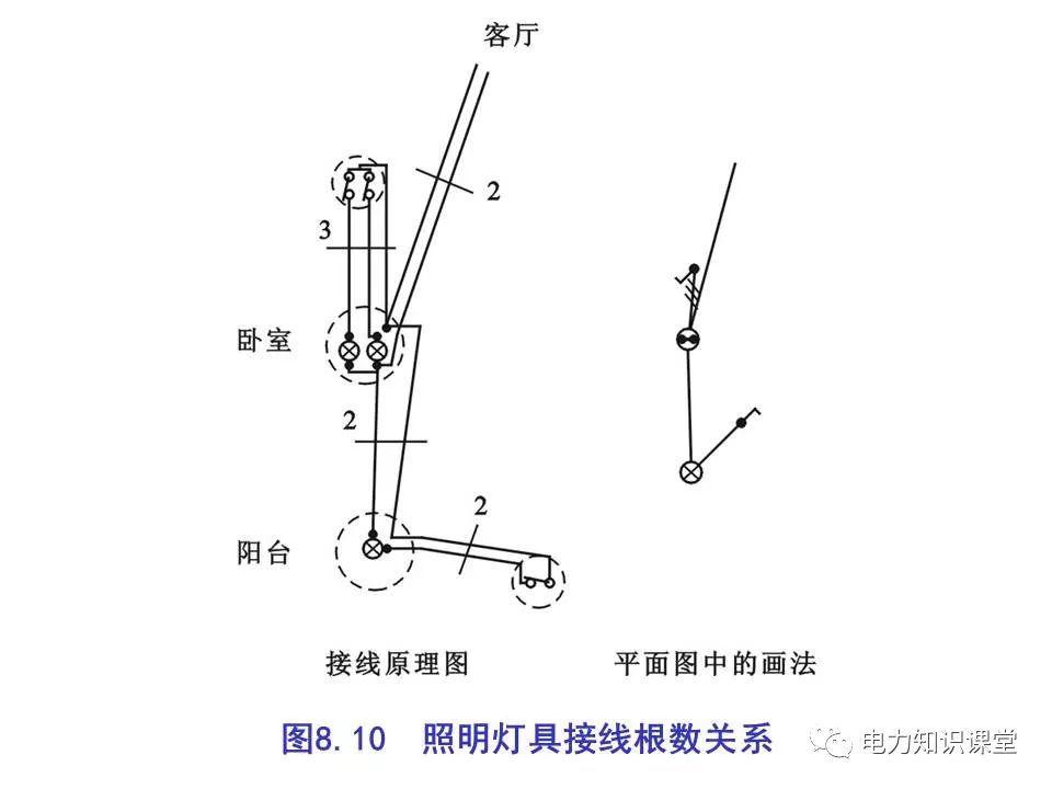 總計,分數配電箱系統圖