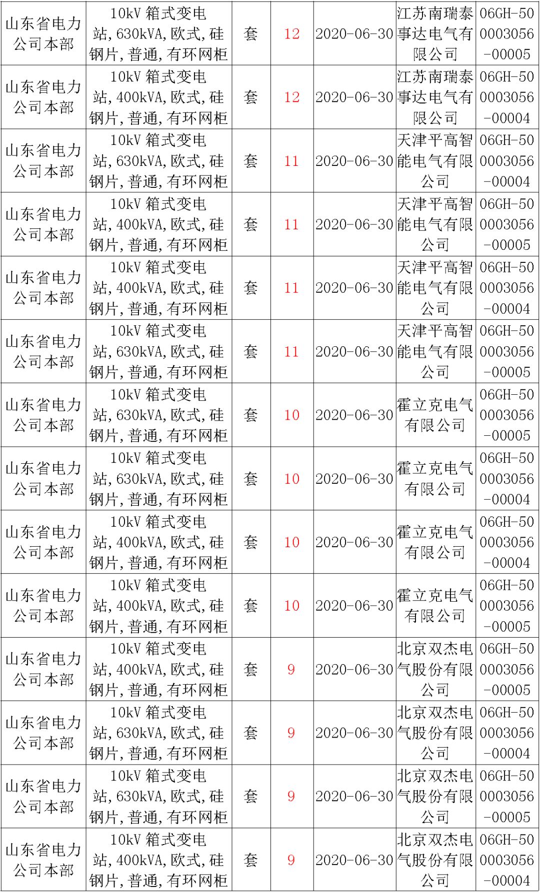 華南電網廣東2019-2020 10kV可拆卸式開關柜國家電網山東首先配電網國家電網寧夏19年物資協議庫流通標準