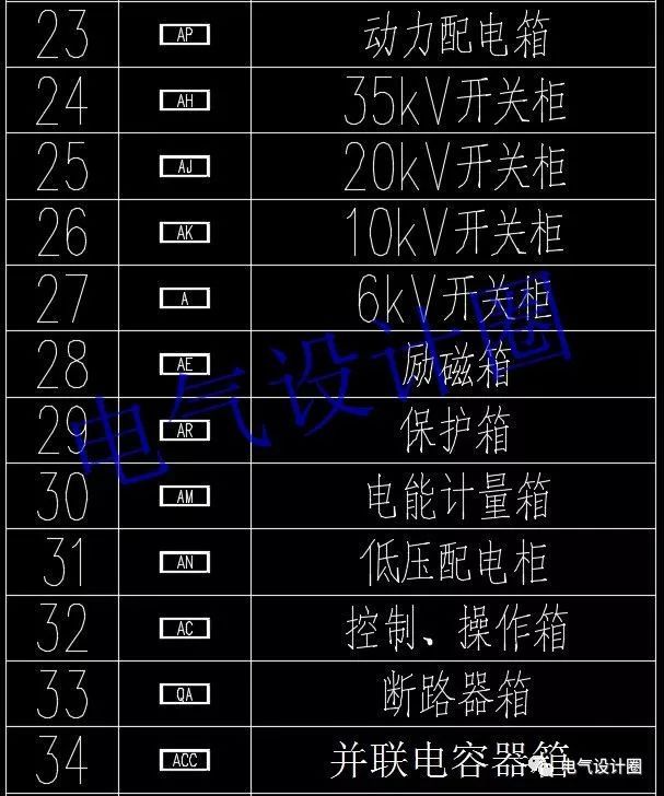 高級電氣工程師:首先,我們應該知道這些60 配電箱的傳說