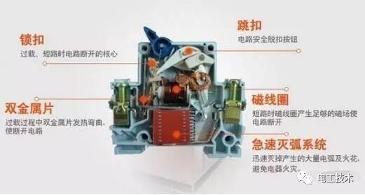 分析了配電箱的內部結構，誰能理解它？