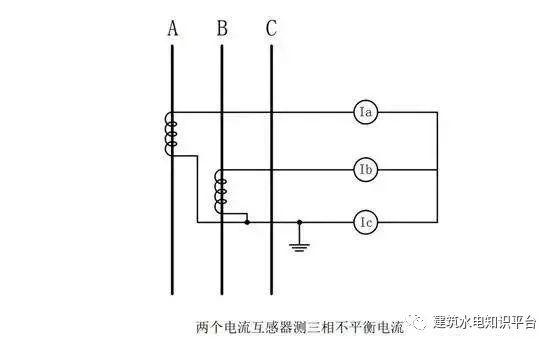 你知道為什么配電箱有些配有1、2或3個電流互感器嗎?