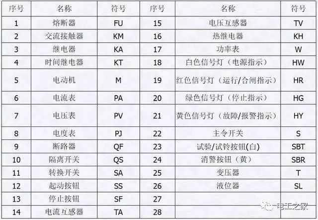 配電箱,配電柜電氣安裝規(guī)范,解釋非常全面