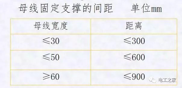 配電箱,配電柜電氣安裝規(guī)范,解釋非常全面
