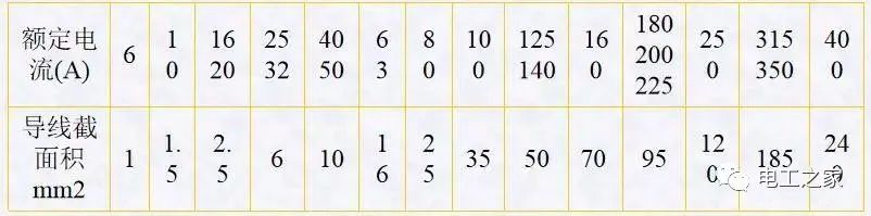 配電箱,配電柜電氣安裝規(guī)范,解釋非常全面