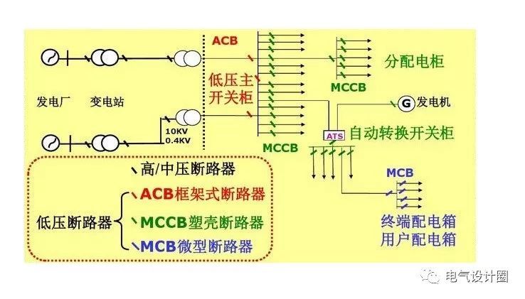配電箱，配電柜的連接和區(qū)別也是平時空氣開關(guān)選型較容易忽略的地方