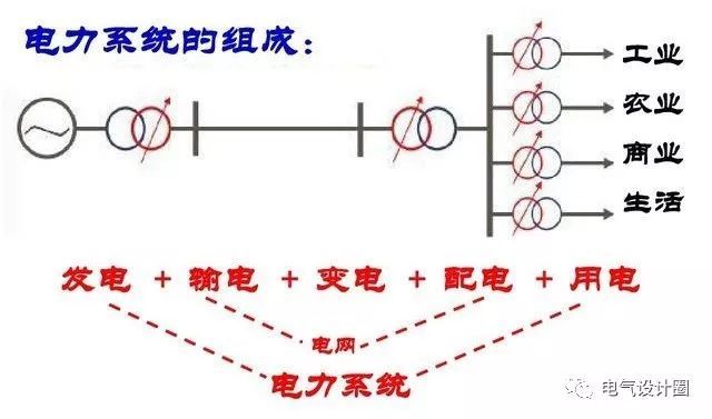 配電箱，配電柜的連接和區(qū)別也是平時空氣開關(guān)選型較容易忽略的地方