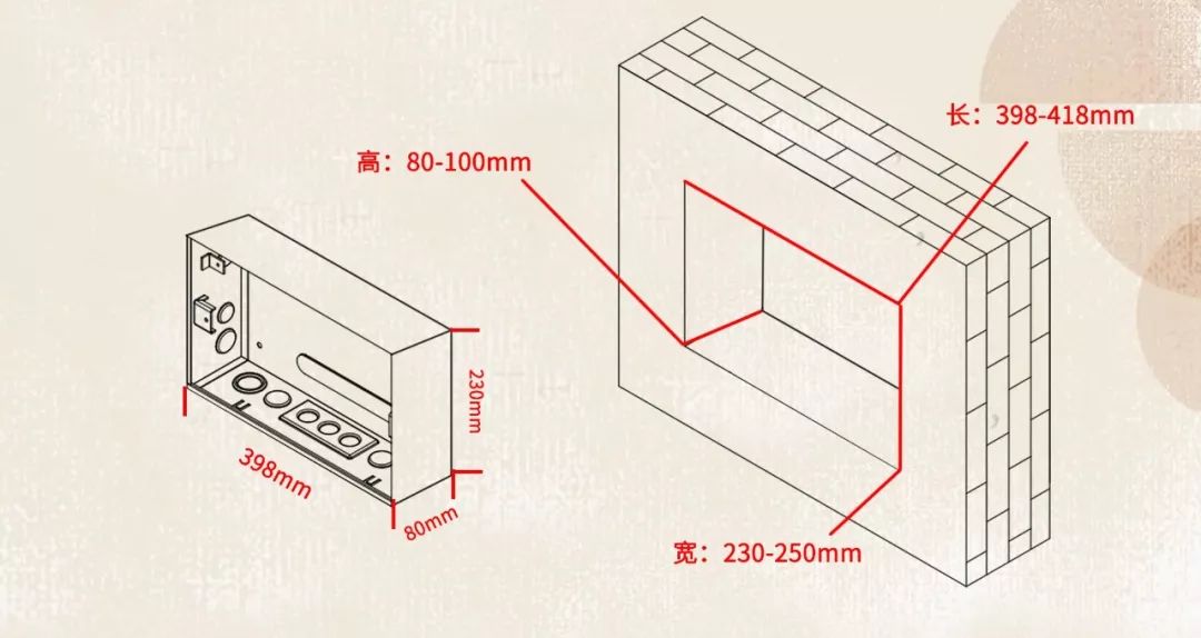 在安裝配電箱之前，這個細節不能馬虎。