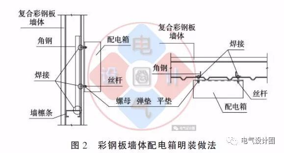 配電箱如何安裝在彩鋼板上?用圖片和圖紙詳細說明各種電氣施工節點