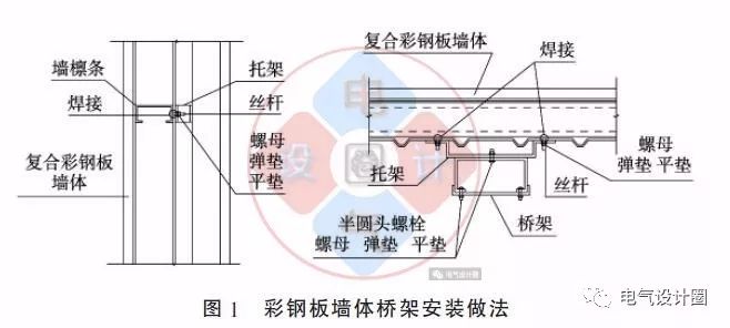 配電箱如何安裝在彩鋼板上?用圖片和圖紙詳細說明各種電氣施工節點